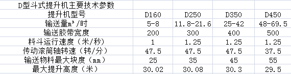 斗式提升機參數(shù)